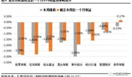 最新爆料大周评